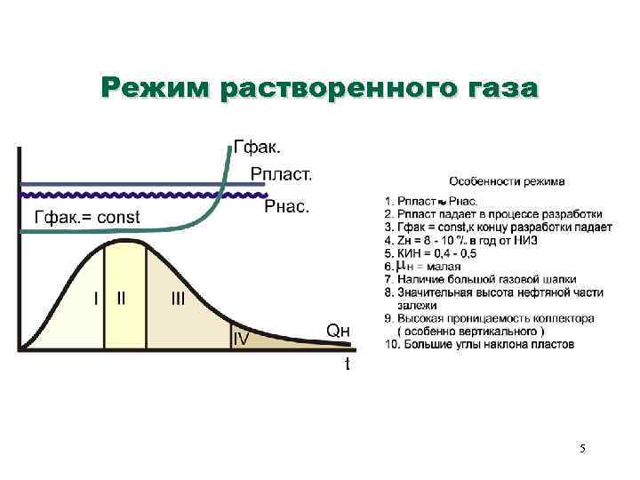 Режим растворенного газа 5 