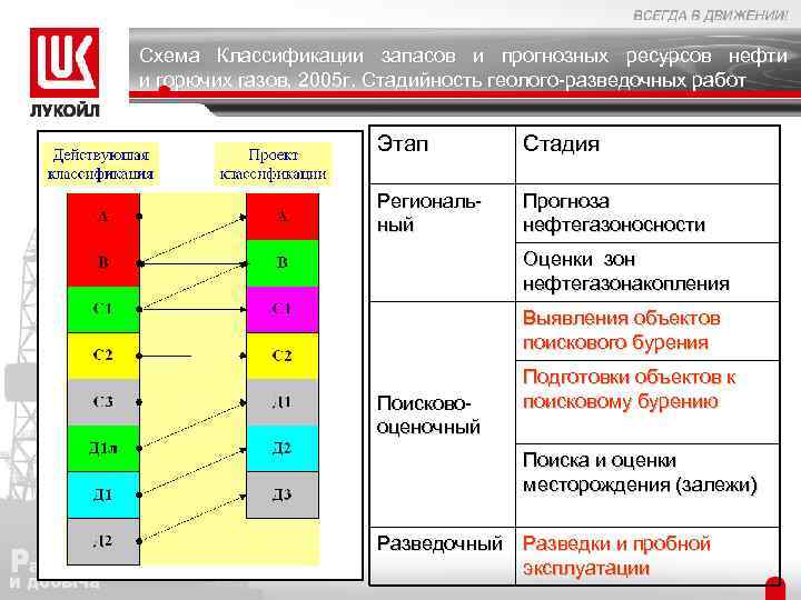 Схема классификация запасов