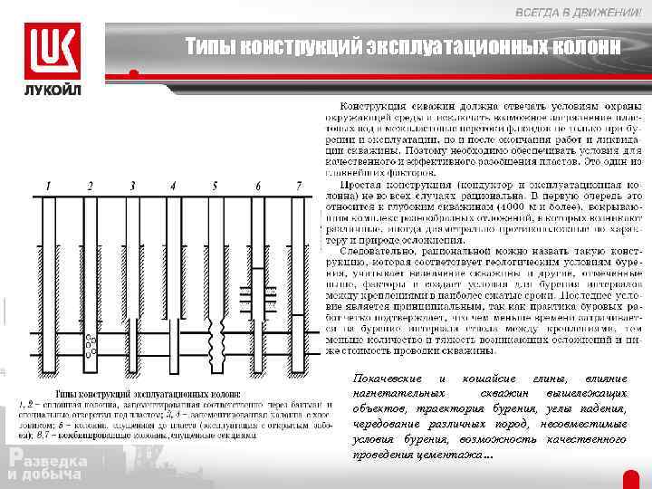Типы конструкций эксплуатационных колонн Покачевские и кошайсие глины, влияние нагнетательных скважин вышележащих объектов, траектория