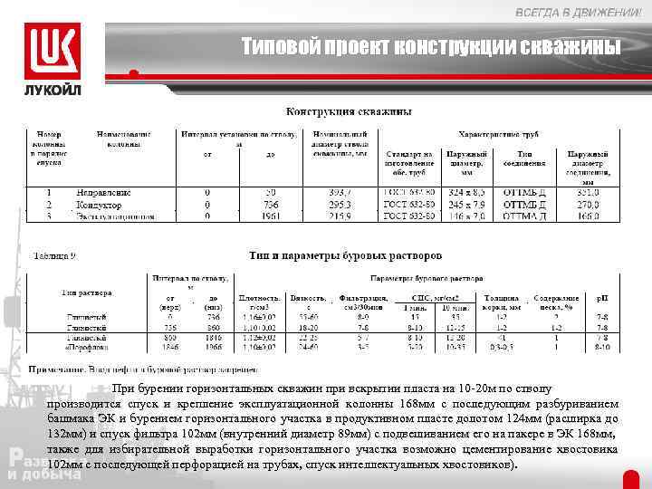 Типовой проект конструкции скважины При бурении горизонтальных скважин при вскрытии пласта на 10 -20