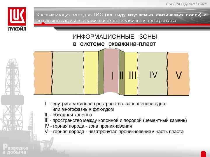 Классификация методов ГИС (по виду изучаемых физических полей) и решаемые задачи в скважине и