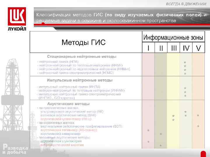 Классификация методов ГИС (по виду изучаемых физических полей) и решаемые задачи в скважине и