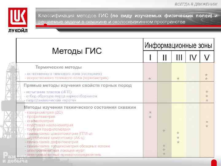 Классификация методов ГИС (по виду изучаемых физических полей) и решаемые задачи в скважине и
