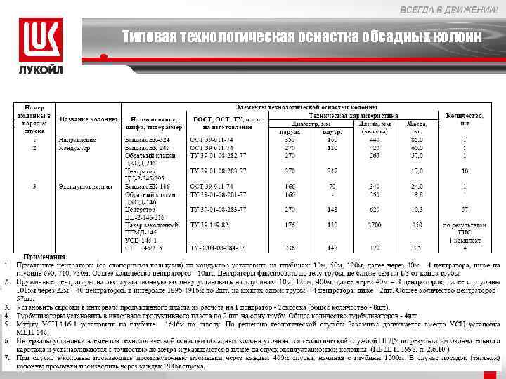 Типовая технологическая оснастка обсадных колонн 
