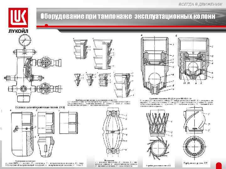 Оборудование при тампонаже эксплуатационных колонн 