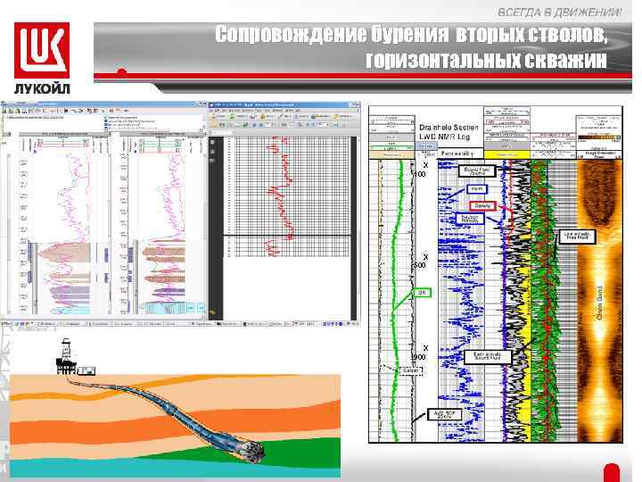 Сопровождение бурения вторых стволов, горизонтальных скважин X 100 X 500 X 900 