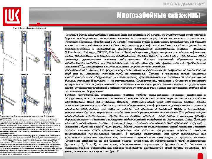 Многозабойные скважины Основные формы многозабойных скважин были предложены в 50 -х годах, но существующие