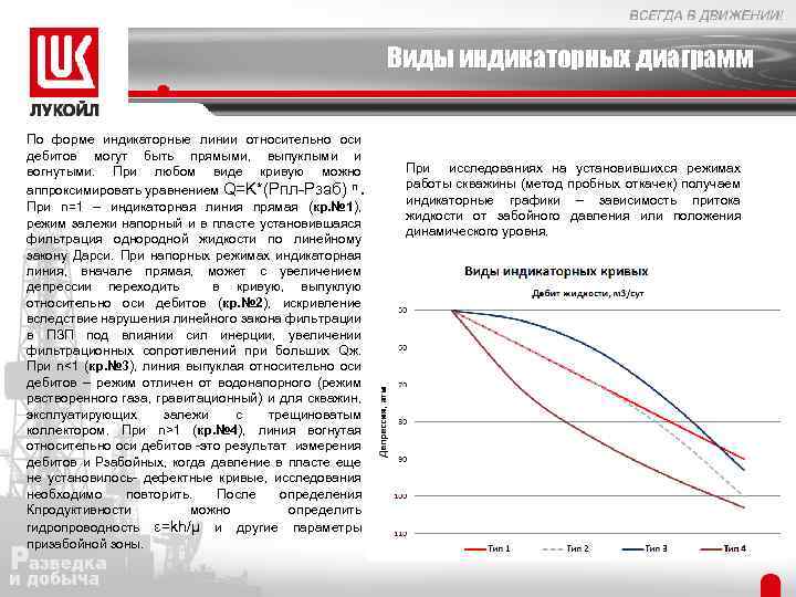 Виды индикаторных диаграмм