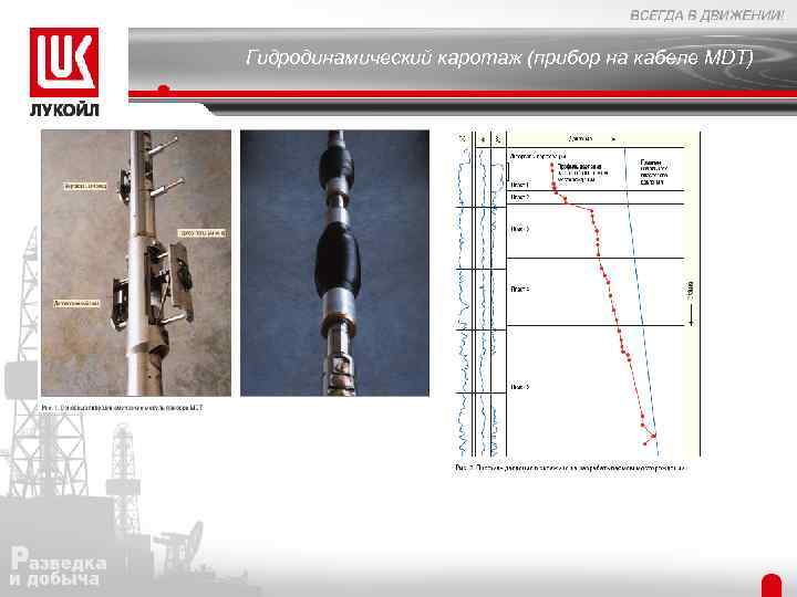 Гидродинамический каротаж (прибор на кабеле MDT) 
