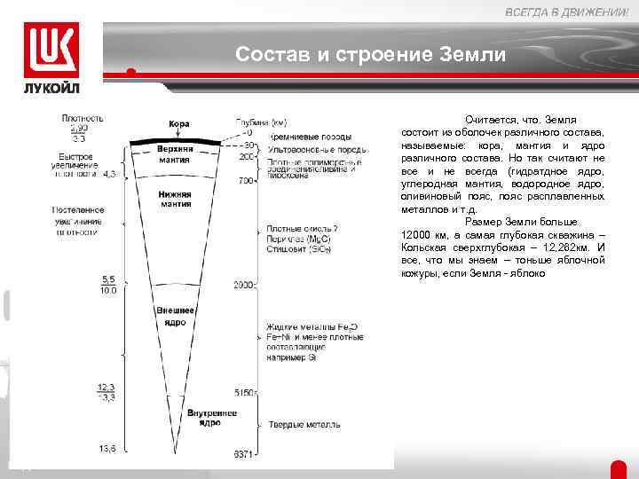 Состав и строение Земли Считается, что. Земля состоит из оболочек различного состава, называемые: кора,