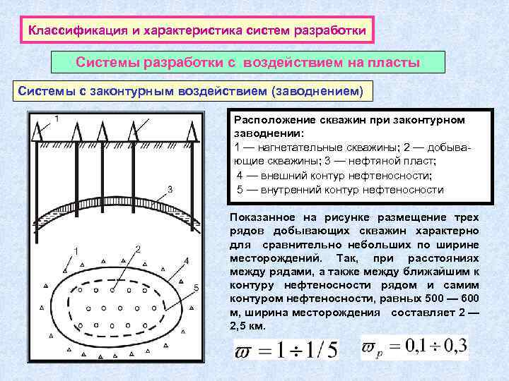 Классификация и характеристика систем разработки Системы разработки с воздействием на пласты Системы с законтурным