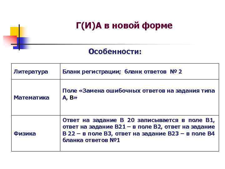 Г(И)А в новой форме Особенности: Литература Бланк регистрации; бланк ответов № 2 Математика Поле