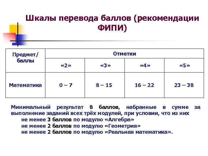 Шкалы перевода баллов (рекомендации ФИПИ) Предмет/ баллы Математика Отметки « 2» « 3» «