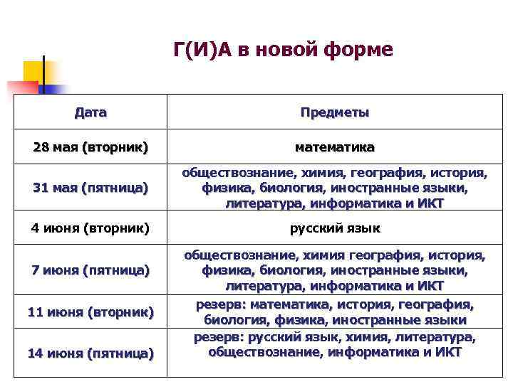 Дата предметы. Форма для даты. Форма выбора даты.