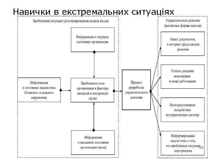 Навички в екстремальних ситуаціях 22 