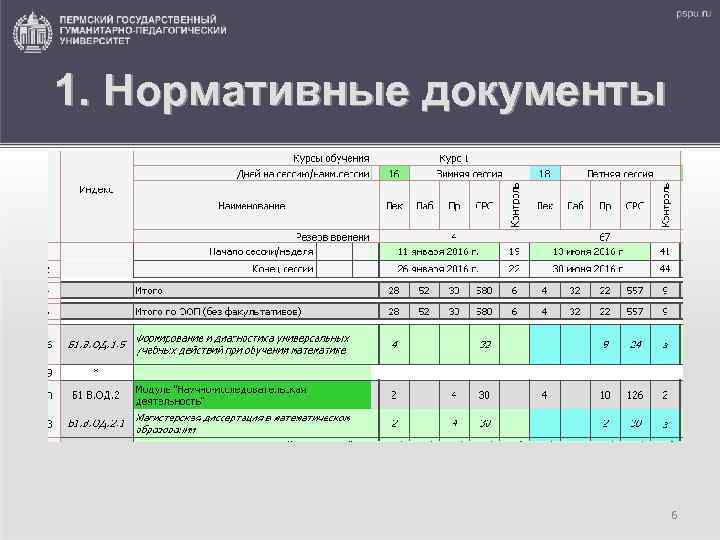 1. Нормативные документы 6 