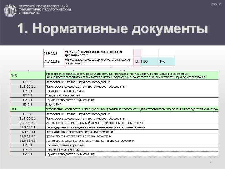 1. Нормативные документы 7 