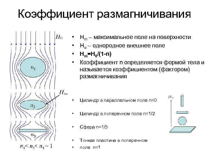 Фактор коэффициент. Коэффициент размагничивания. Коэффициент размагничивания цилиндра. Коэффициент размагничивания формула. График определения коэффициента размагничивания.