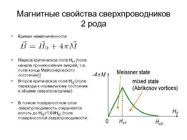 Температура магнитного. Сверхпроводники 2 рода магнитное поле. Критическое магнитное поле сверхпроводников второго рода. Магнитная проницаемость сверхпроводников. Критическое магнитное поле сверхпроводников.