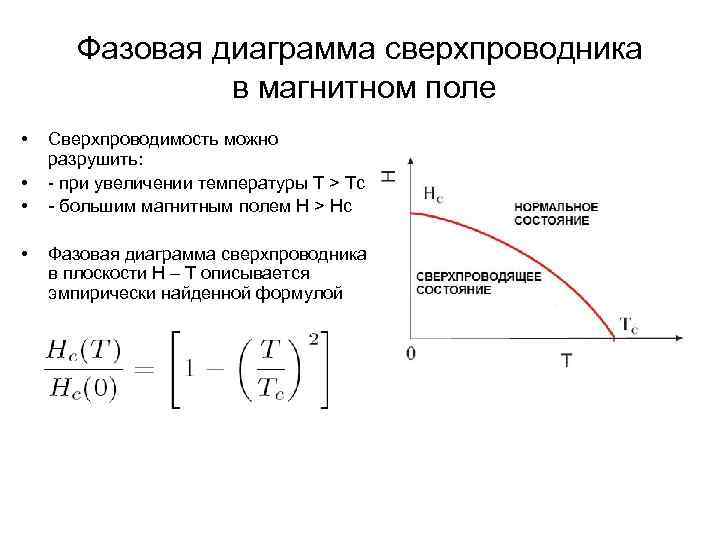 Что такое сверхпроводимость нарисовать график