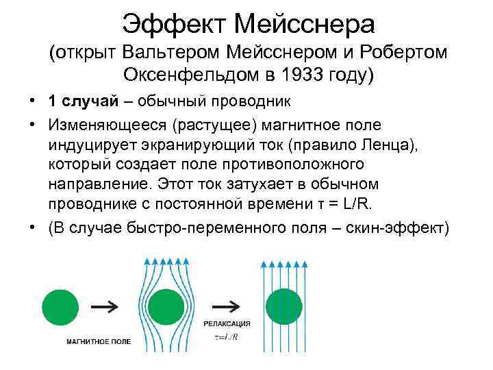 Эффект Мейсснера (открыт Вальтером Мейсснером и Робертом Оксенфельдом в 1933 году) • 1 случай