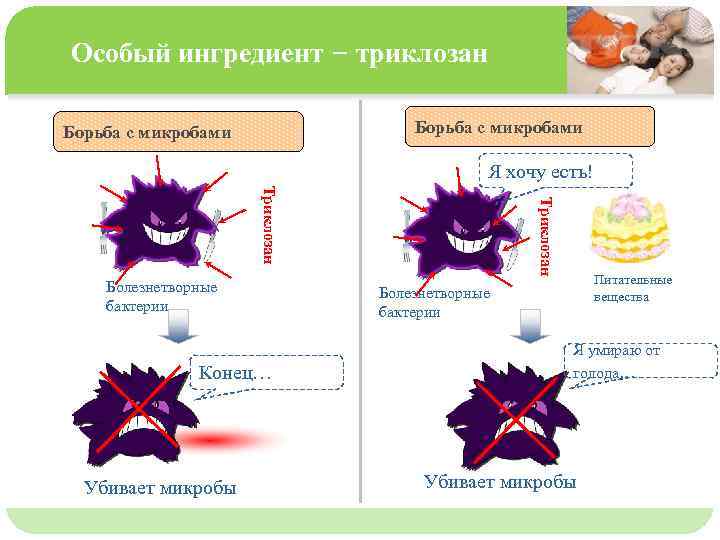 Особый ингредиент – триклозан Борьба с микробами Конец… Убивает микробы Триклозан Болезнетворные бактерии Борьба