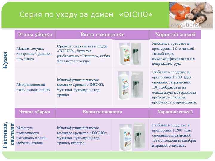 Серия по уходу за домом «DICHO» www. tiens. com Кухня Этапы уборки Мытье посуды,