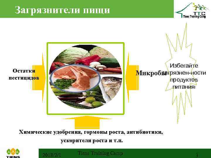Загрязнители пищи Избегайте загрязнен-ности Микробы продуктов питания! Остатки пестицидов Химические удобрения, гормоны роста, антибиотики,