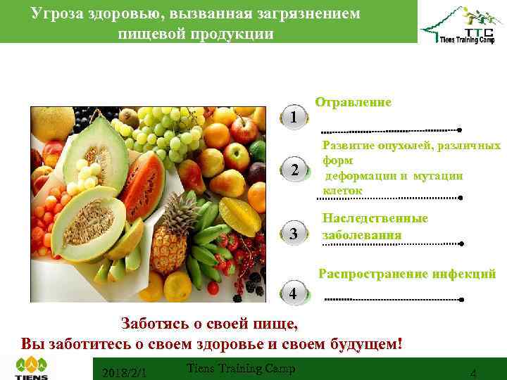 Угроза здоровью, вызванная загрязнением пищевой продукции 1 2 3 3 Отравление Развитие опухолей, различных