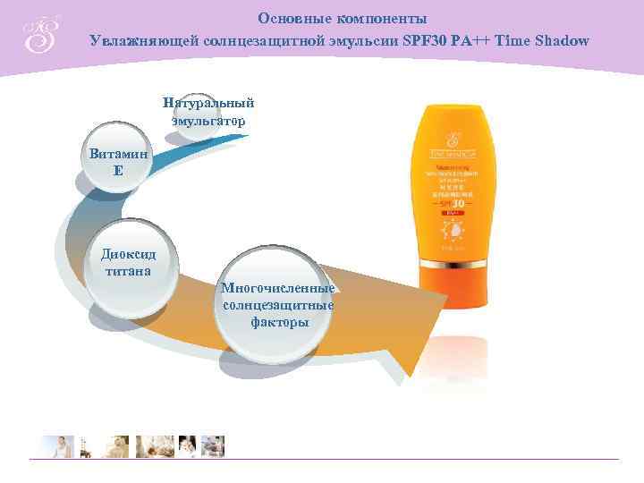 Основные компоненты Увлажняющей солнцезащитной эмульсии SPF 30 PA++ Time Shadow Натуральный эмульгатор Витамин E