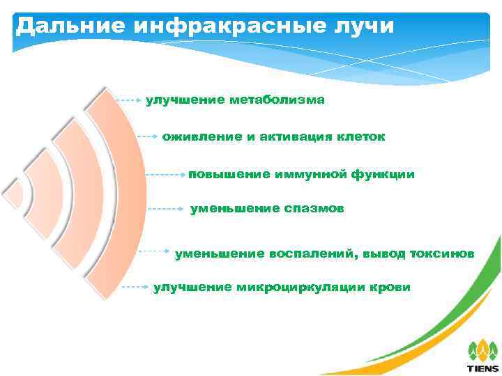 Дальние инфракрасные лучи улучшение метаболизма оживление и активация клеток повышение иммунной функции уменьшение спазмов