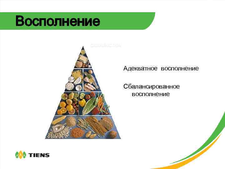 Восполнение Адекватное восполнение Сбалансированное восполнение 