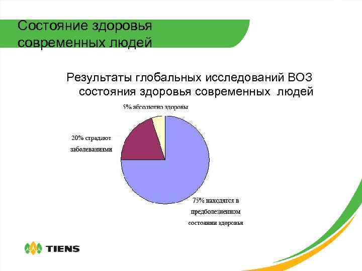 Состояние здоровья современных людей Результаты глобальных исследований ВОЗ состояния здоровья современных людей 