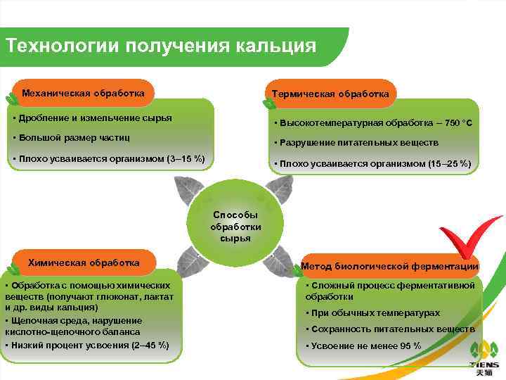 Технологии получения кальция Механическая обработка Термическая обработка • Дробление и измельчение сырья • Высокотемпературная