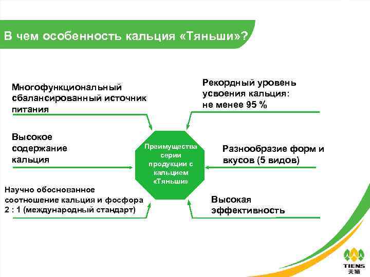 В чем особенность кальция «Тяньши» ? Многофункциональный сбалансированный источник питания Высокое содержание кальция Научно