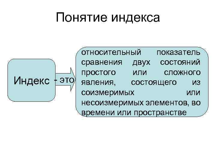 Понятие индекса Индекс относительный показатель сравнения двух состояний простого или сложного - это явления,