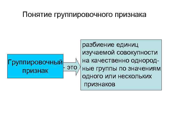 Понятие группировочного признака разбиение единиц изучаемой совокупности на качественно однород. Группировочный - это ные