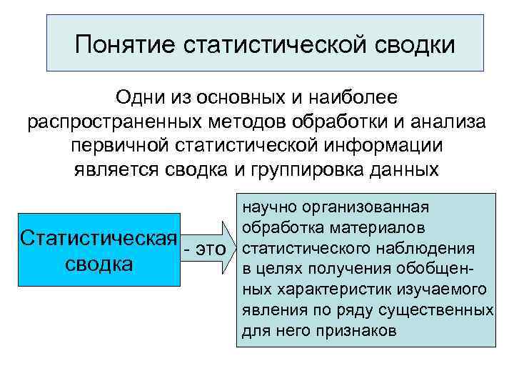 Сводка статистических данных это суммирование