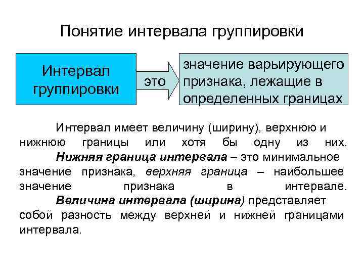 Верхняя граница интервала