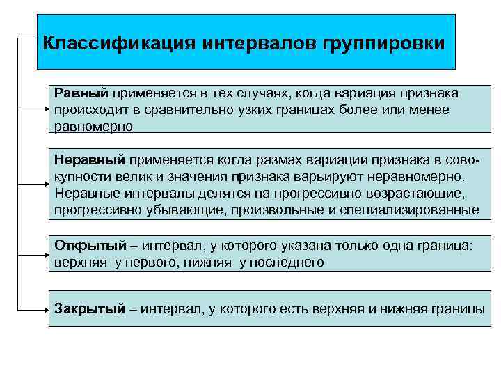 Конспект по теме группировка. Виды интервалов группировки. Классификация интервалов. Виды интервалов в статистике. Классификация группировок в статистике.