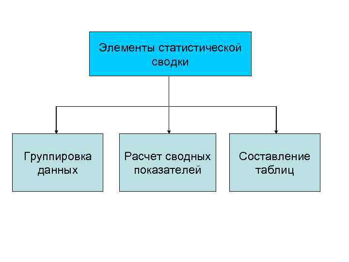 Группировка источников информации