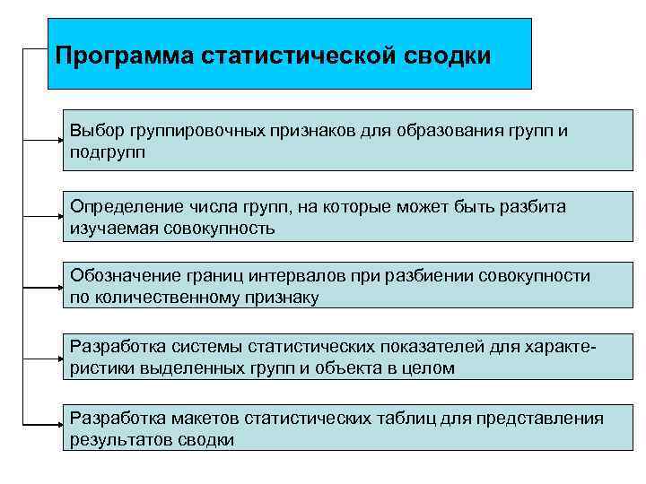 Регулярная согласно расписанию проекта переоценка текущих рисков добавление новых и закрытие старых