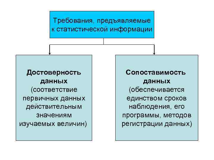 Предъявление требований в наблюдении