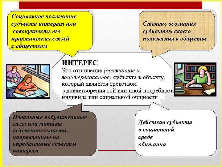 Социальное положение субъекта интереса или совокупность его практических связей с обществом Степень осознания субъектом