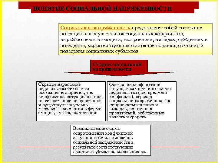 ПОНЯТИЕ СОЦИАЛЬНОЙ НАПРЯЖЕННОСТИ Социальная напряженность представляет собой состояние потенциальных участников социальных конфликтов, выражающееся в