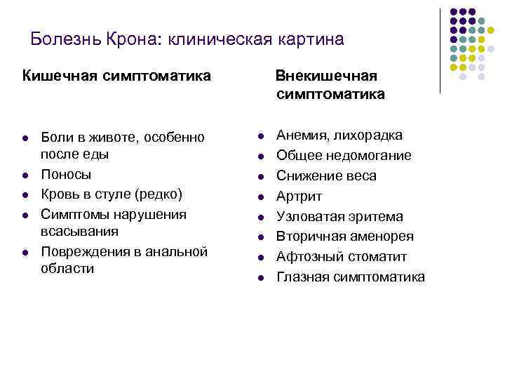 Болезнь Крона: клиническая картина Кишечная симптоматика l l l Боли в животе, особенно после