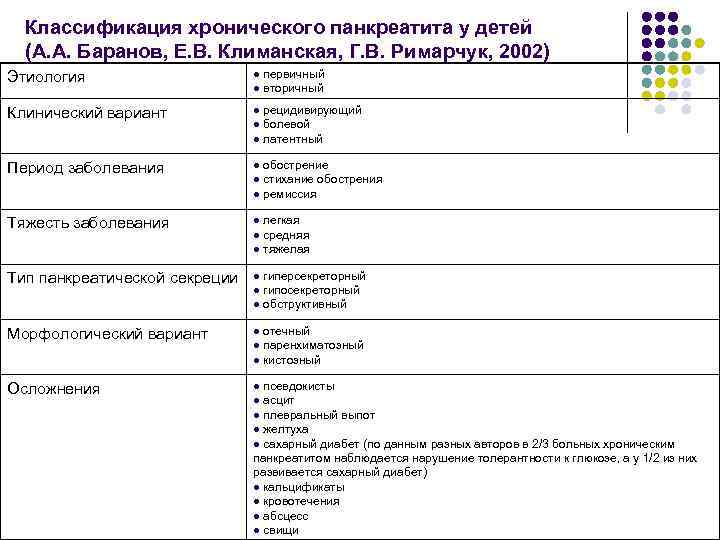 Классификация хронического панкреатита у детей (А. А. Баранов, Е. В. Климанская, Г. В. Римарчук,