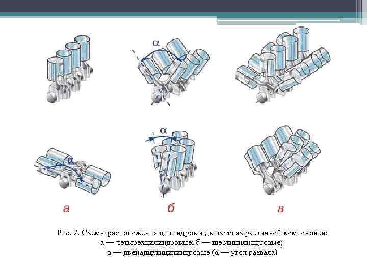 Поперечная компоновка двигателя схема