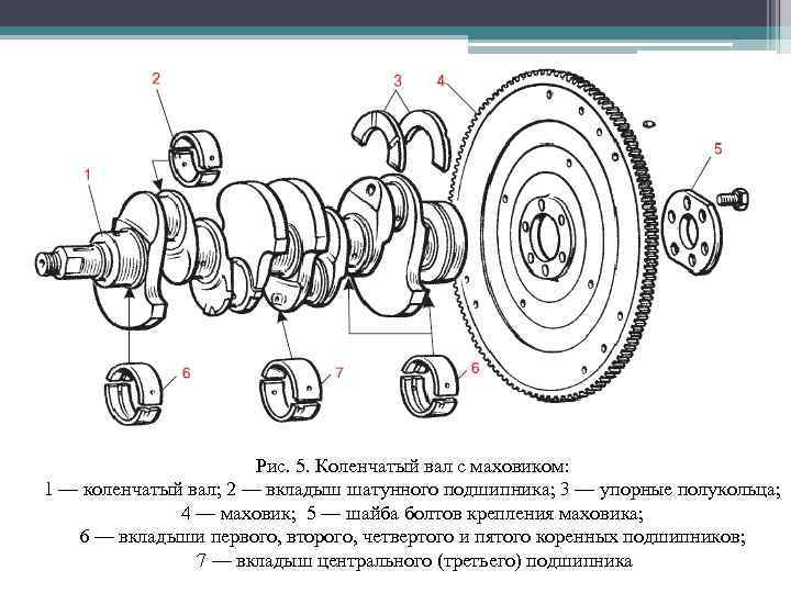 Рис. 5. Коленчатый вал с маховиком: 1 — коленчатый вал; 2 — вкладыш шатунного