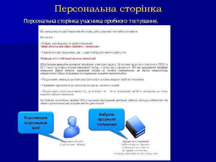 Персональна сторінка учасника пробного тестування. Переглянути персональні дані Вибрати предмети тестування 
